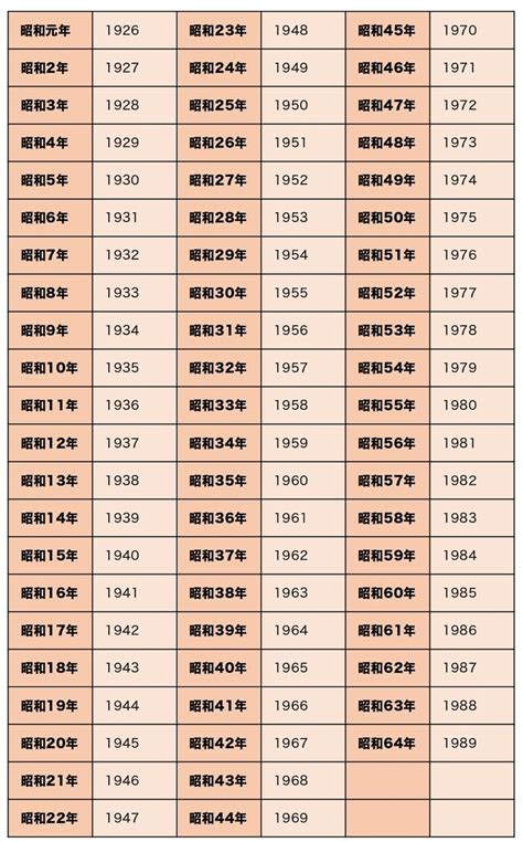 1974年8月|1974年は昭和何年？ 今年は令和何年？